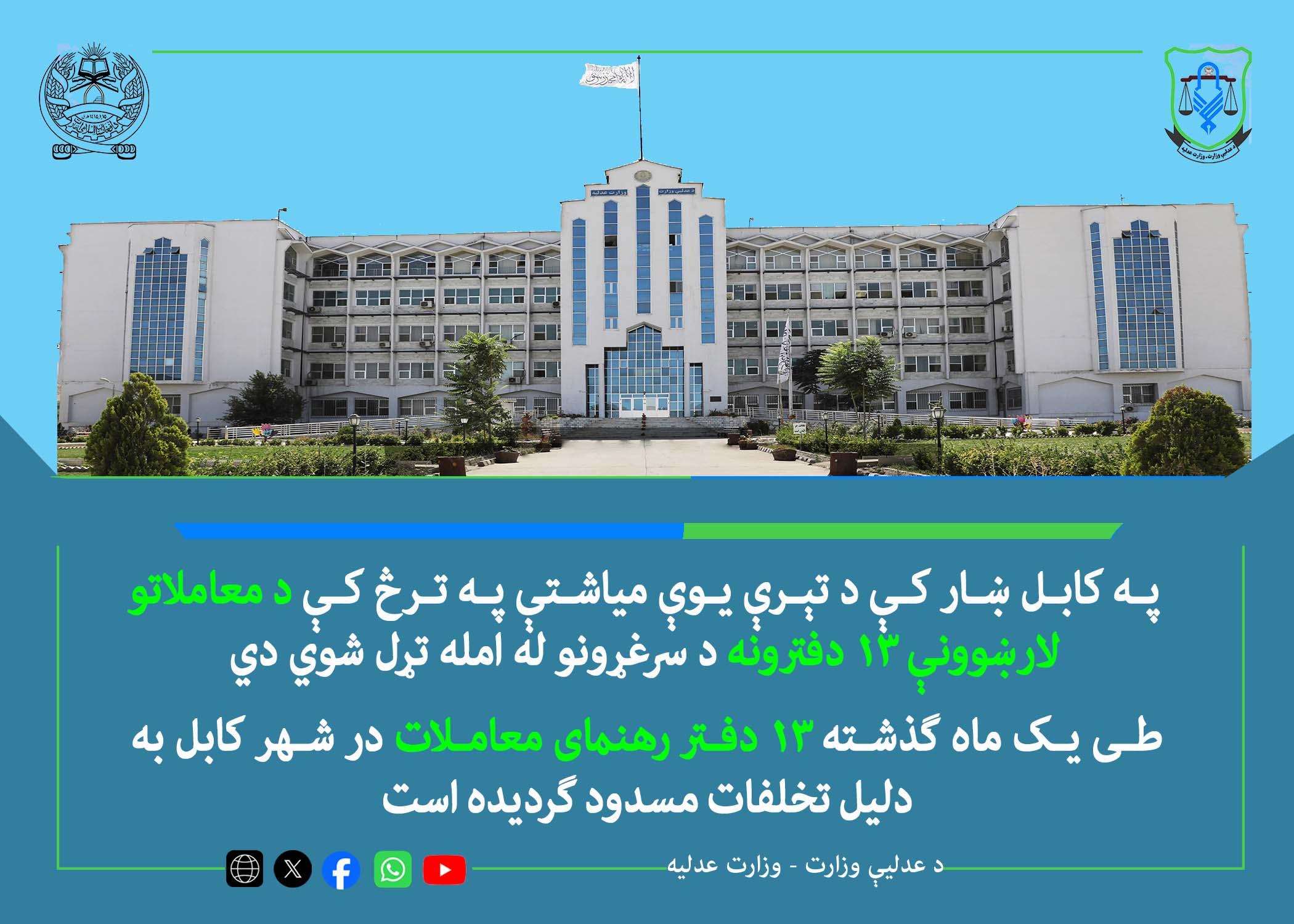 په کابل ښار کې د تېرې یوې میاشتې په ترڅ کې د معاملاتو لارښوونې ۱۳ دفترونه د سرغړونو له امله تړل شوي دي
