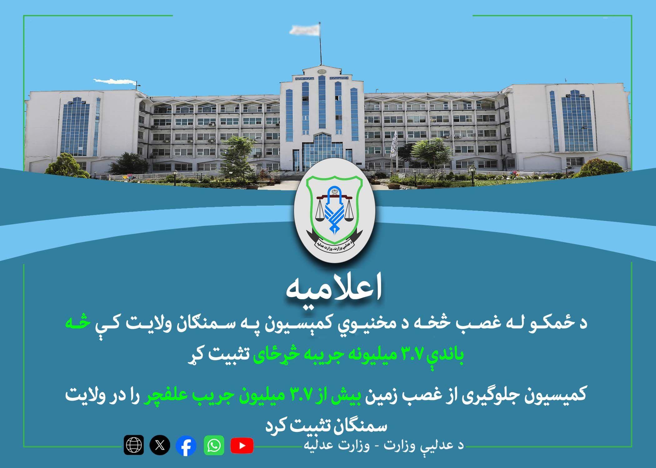 د ځمکو له غصب څخه د مخنیوي کمېسیون په سمنګان ولایت کې څهباندې ۳.۷ میلیونه جریبه څړځای تثبیت کړ